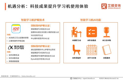2024-2025年中國智能學習機市場趨勢研究報告